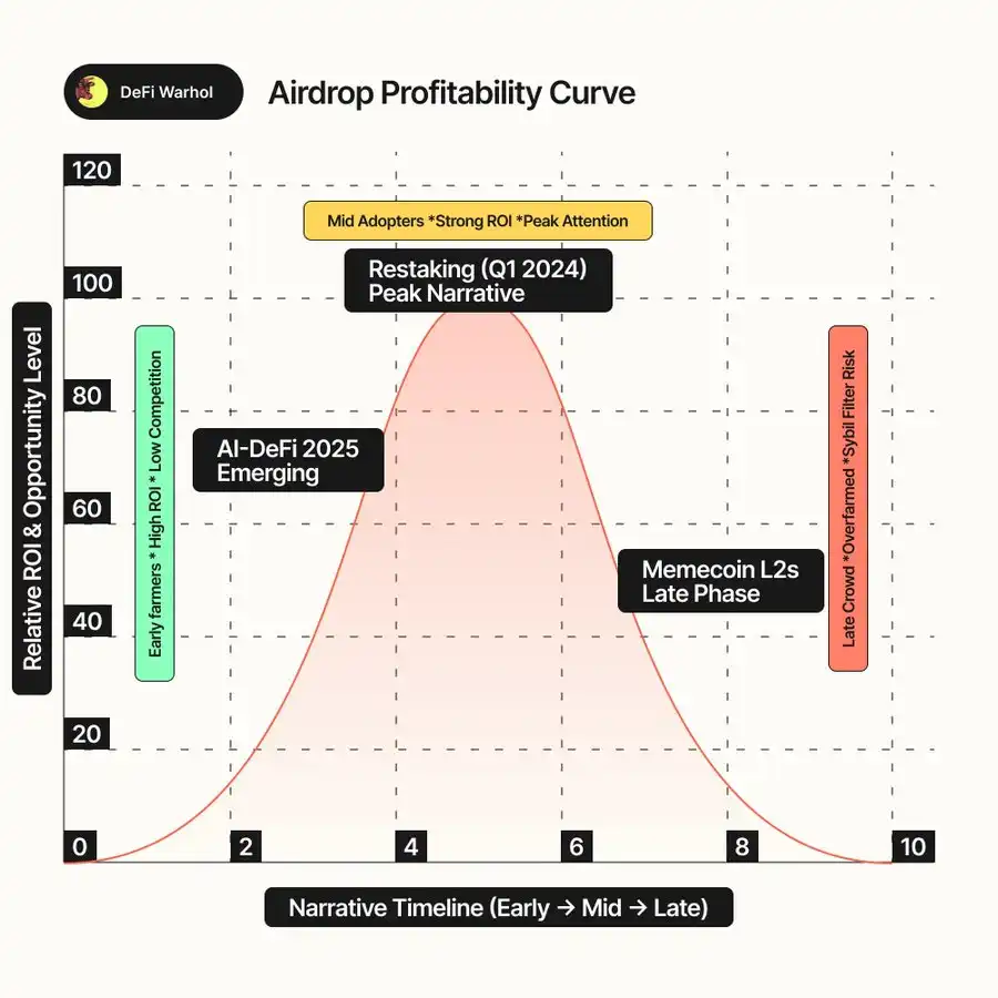 告别盲目投资:六大指标教你筛选高潜力项目!
