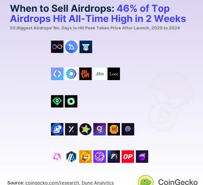 告别盲目投资:六大指标教你筛选高潜力项目!