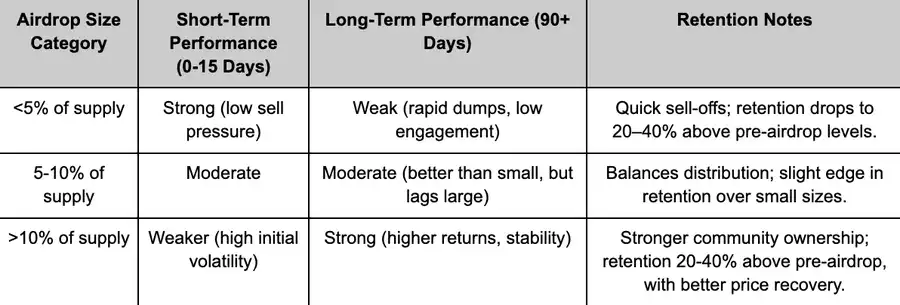 告别盲目投资:六大指标教你筛选高潜力项目!