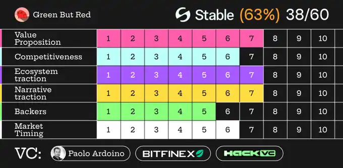 80%炒作?揭示Stable真实意图的六大红线!80%炒作?揭示Stable真实意图的六大红线!