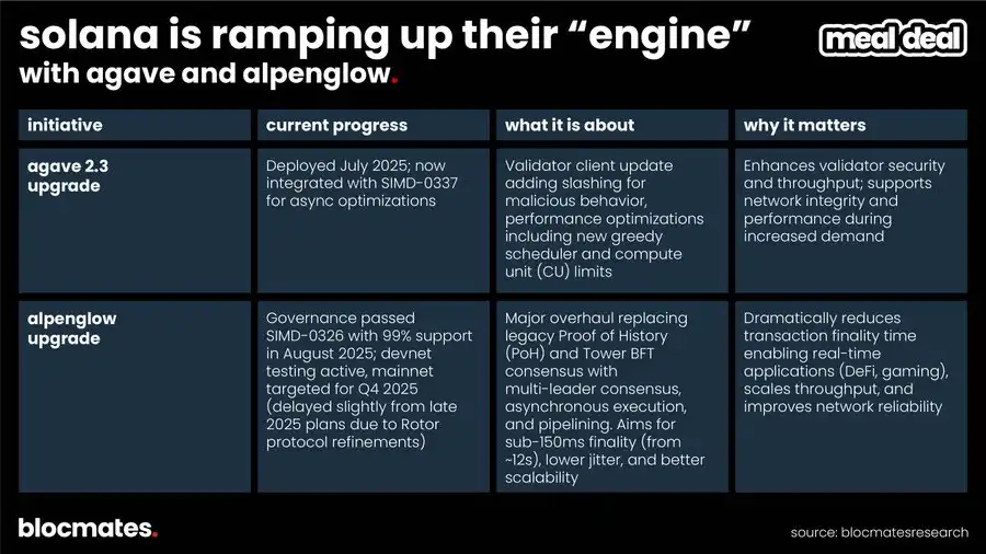 Solana是否触底?多维数据揭示真实现状!