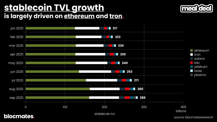 Solana是否触底?多维数据揭示真实现状!