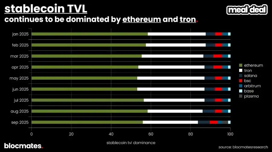 Solana是否触底?多维数据揭示真实现状!