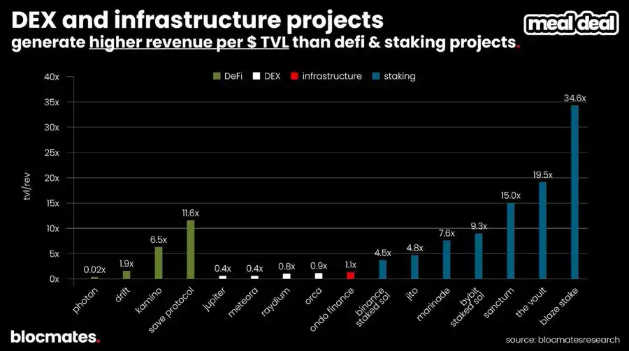 Solana是否触底?多维数据揭示真实现状!