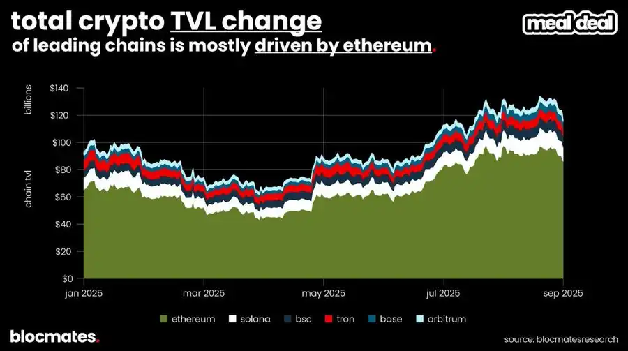Solana是否触底?多维数据揭示真实现状!
