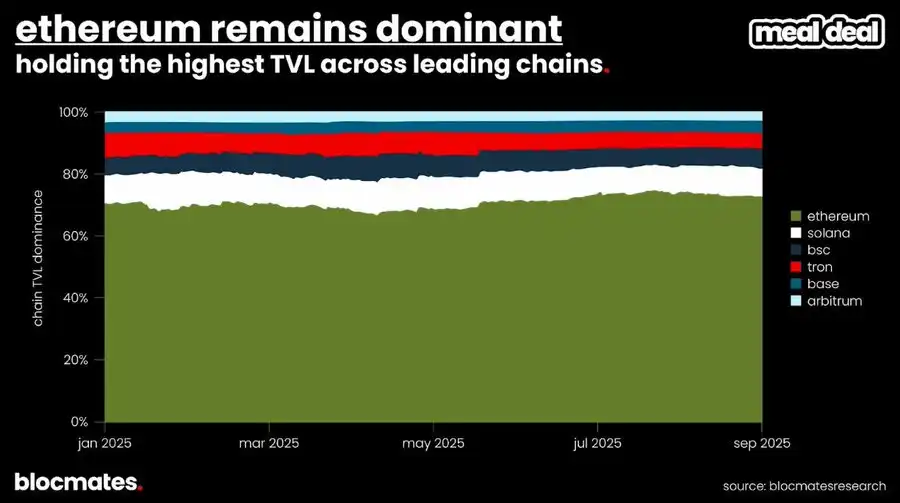 Solana是否触底?多维数据揭示真实现状!