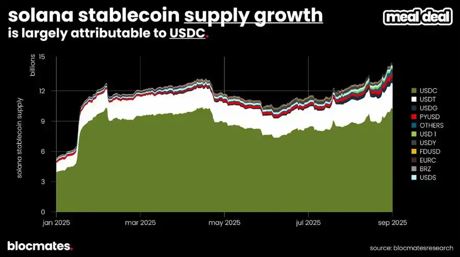 Solana是否触底?多维数据揭示真实现状!