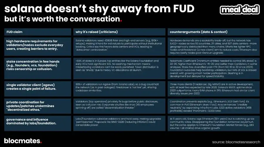 Solana是否触底?多维数据揭示真实现状!