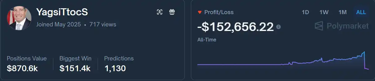 50万美元教训：精准预测却陷入负债危机