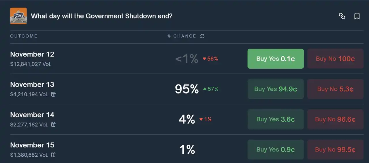 50万美元教训：精准预测却陷入负债危机