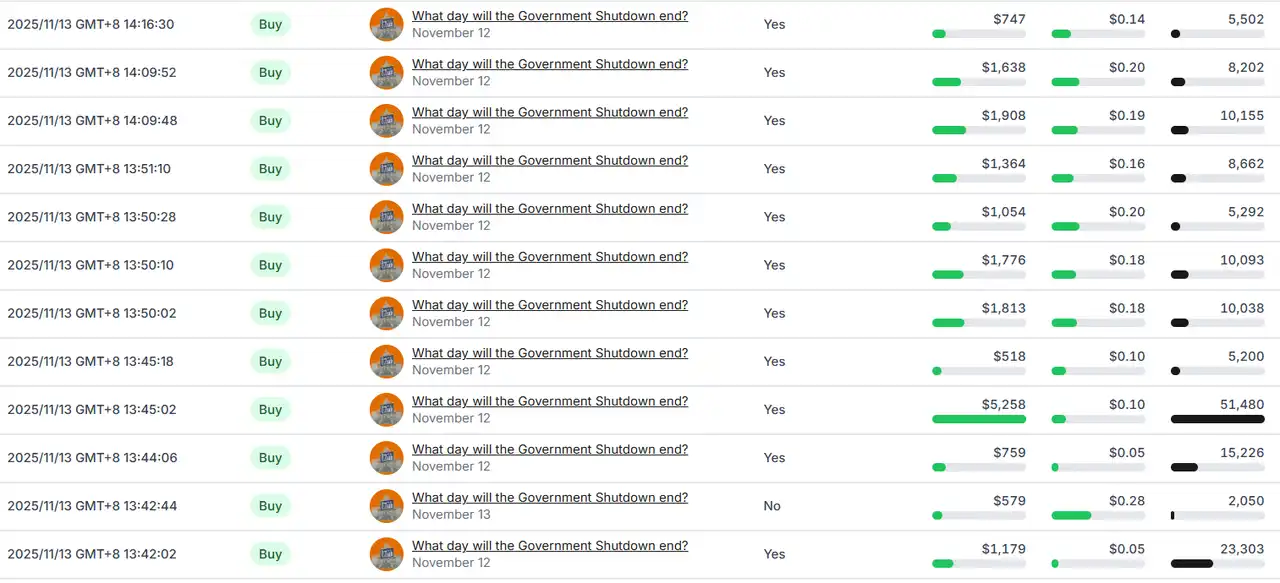 50万美元教训：精准预测却陷入负债危机