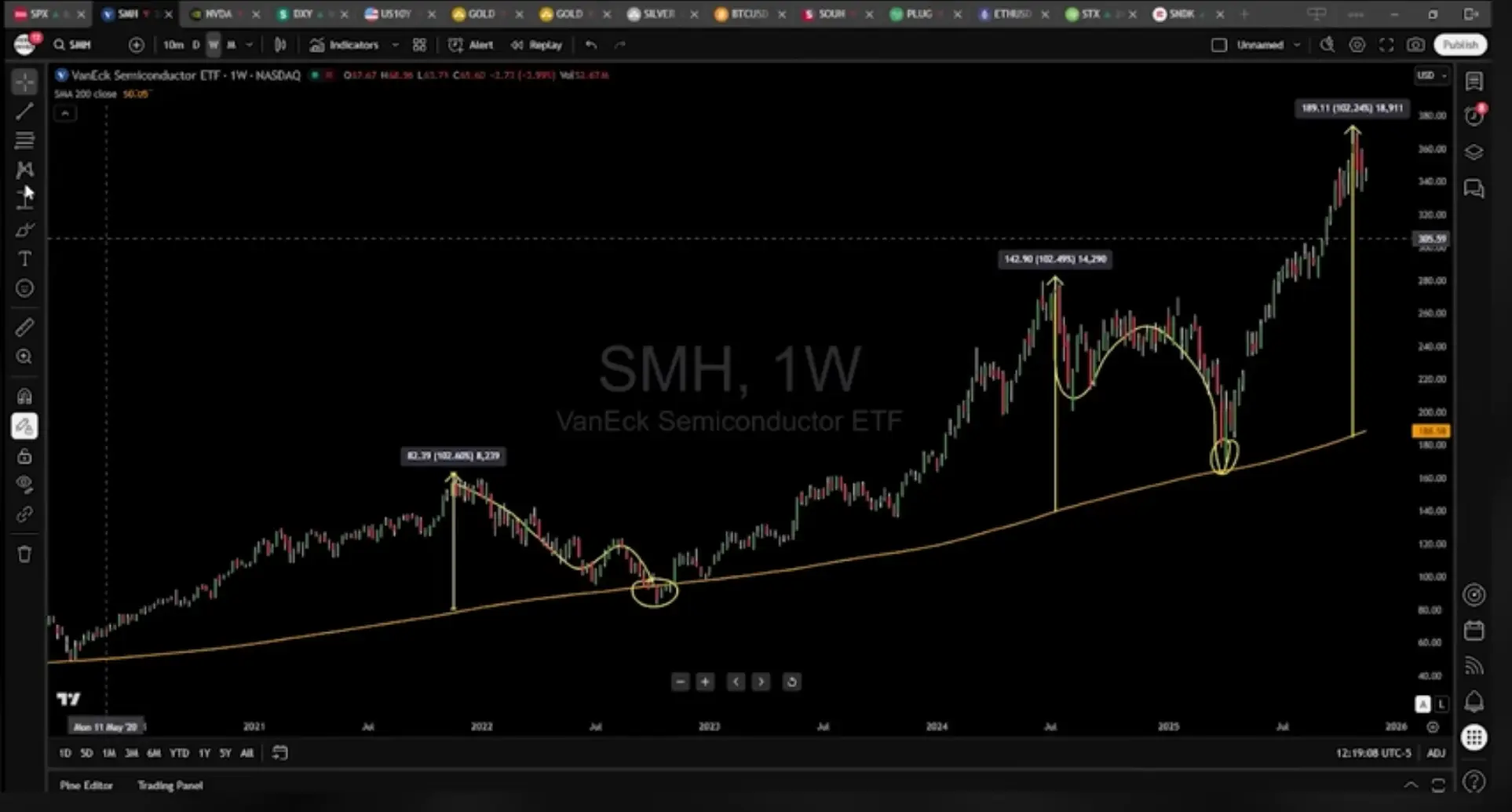 华尔街资深交易员预警:AI泡沫即将破裂,比特币失去吸引力,市场调整才刚开始!华尔街资深交易员警告:AI泡沫将破,比特币不再“性感”,市场回调只是开始!