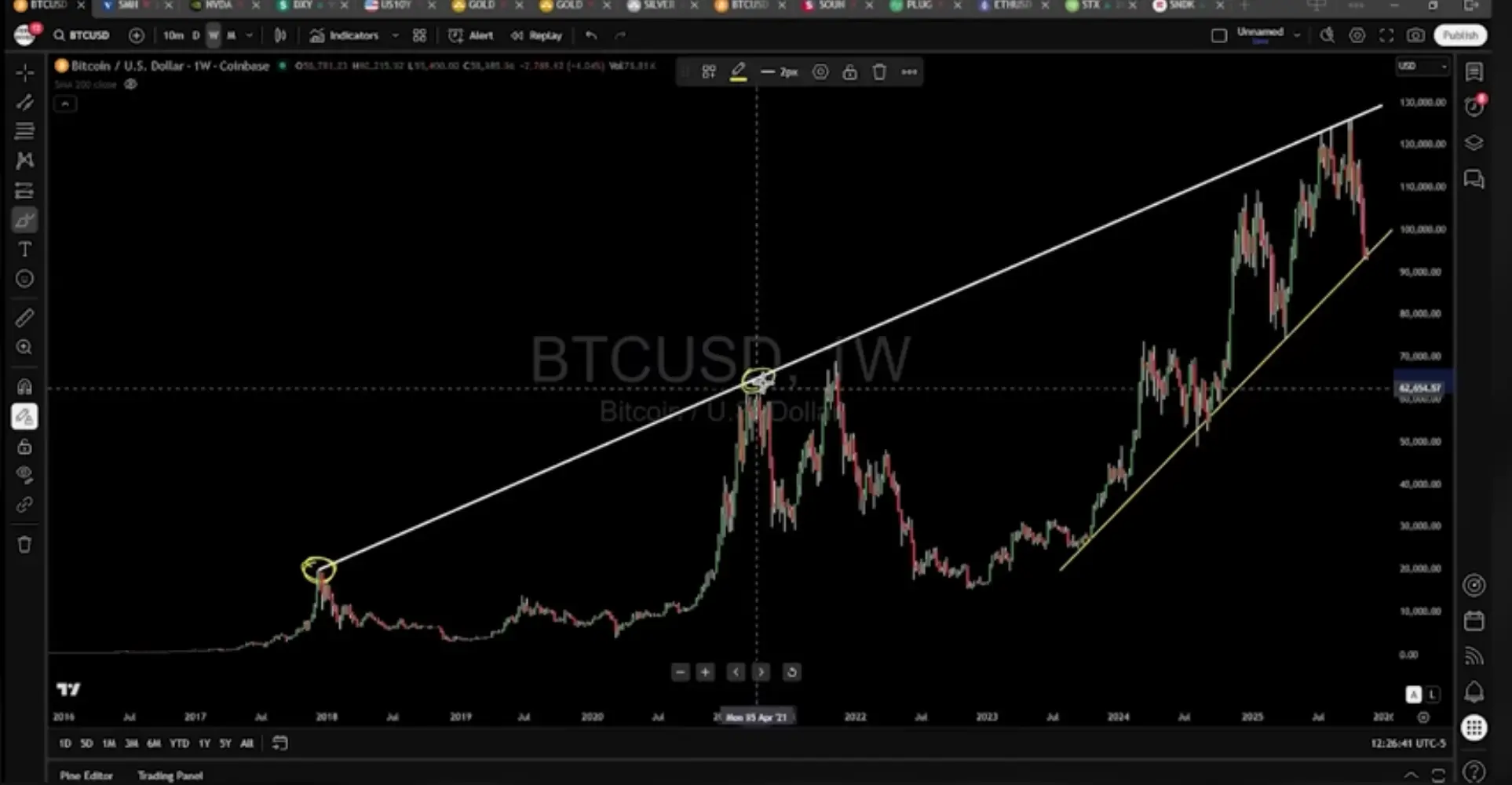 华尔街资深交易员预警:AI泡沫即将破裂,比特币失去吸引力,市场调整才刚开始!华尔街资深交易员警告:AI泡沫将破,比特币不再“性感”,市场回调只是开始!