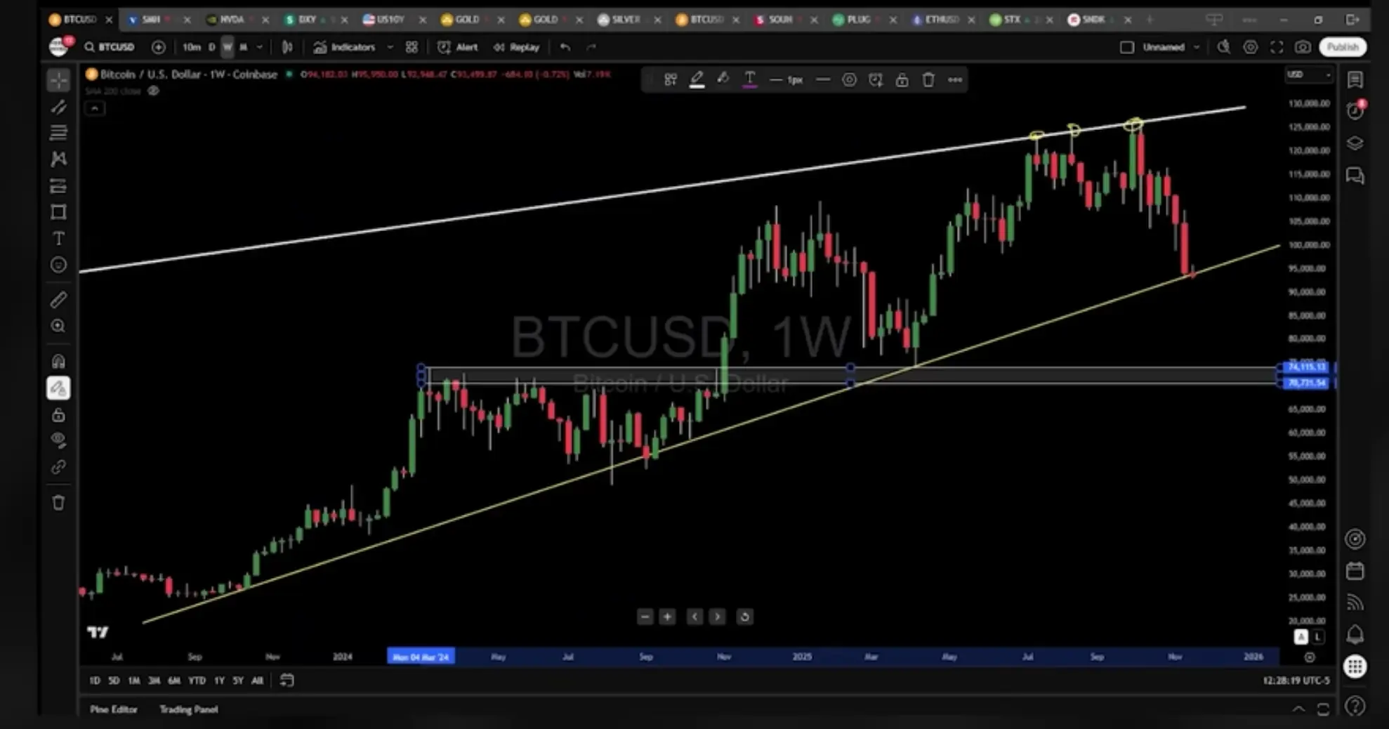华尔街资深交易员预警:AI泡沫即将破裂,比特币失去吸引力,市场调整才刚开始!华尔街资深交易员警告:AI泡沫将破,比特币不再“性感”,市场回调只是开始!