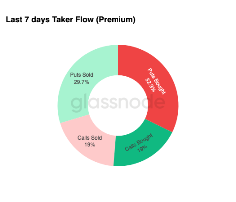 比特币“恐慌抛售”再创新高，9万美元能否成为最后防线？