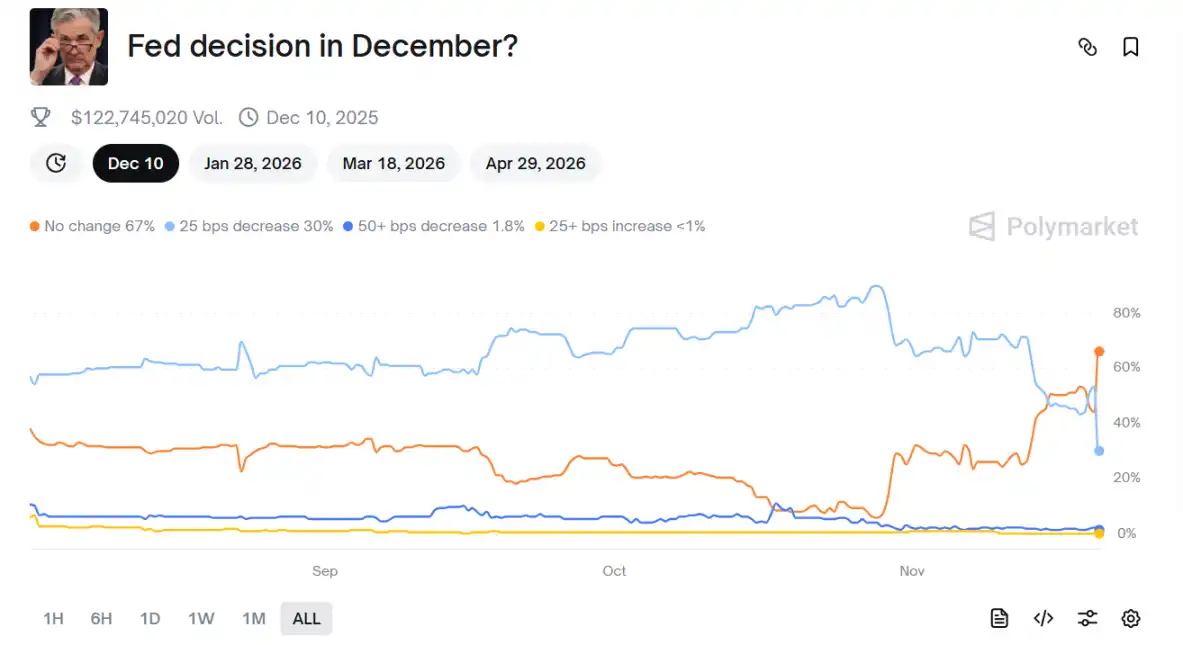 美国“无眠之夜”释放了哪些市场关键信号？