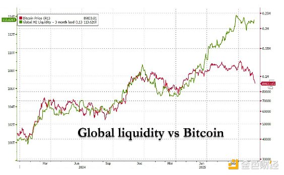 5幅图解读比特币市场现状分析