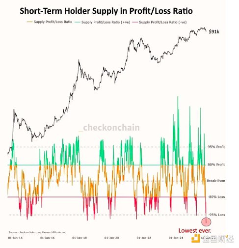 5幅图解读比特币市场现状分析