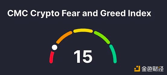 5幅图解读比特币市场现状分析