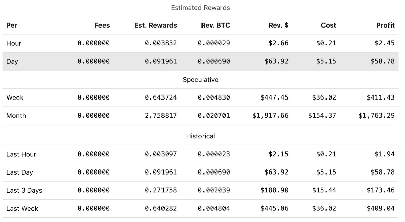 ZEC 涨幅高达 1460%：重新评估其价值基础的必要性