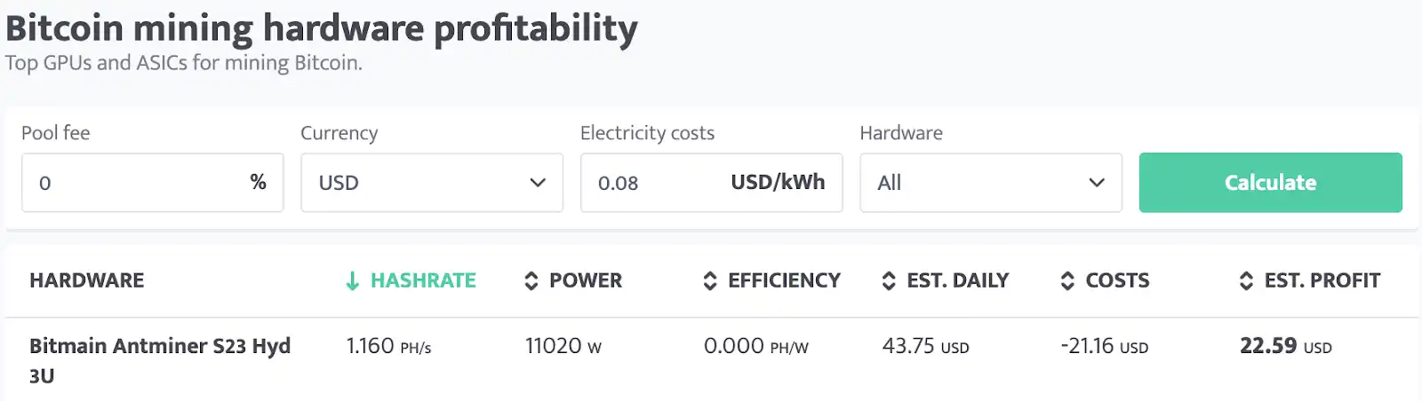 ZEC 涨幅高达 1460%：重新评估其价值基础的必要性