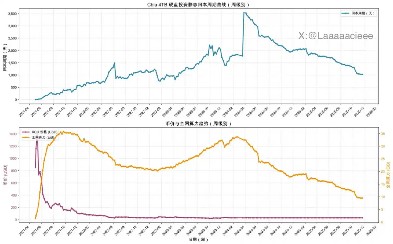 ZEC 涨幅高达 1460%：重新评估其价值基础的必要性