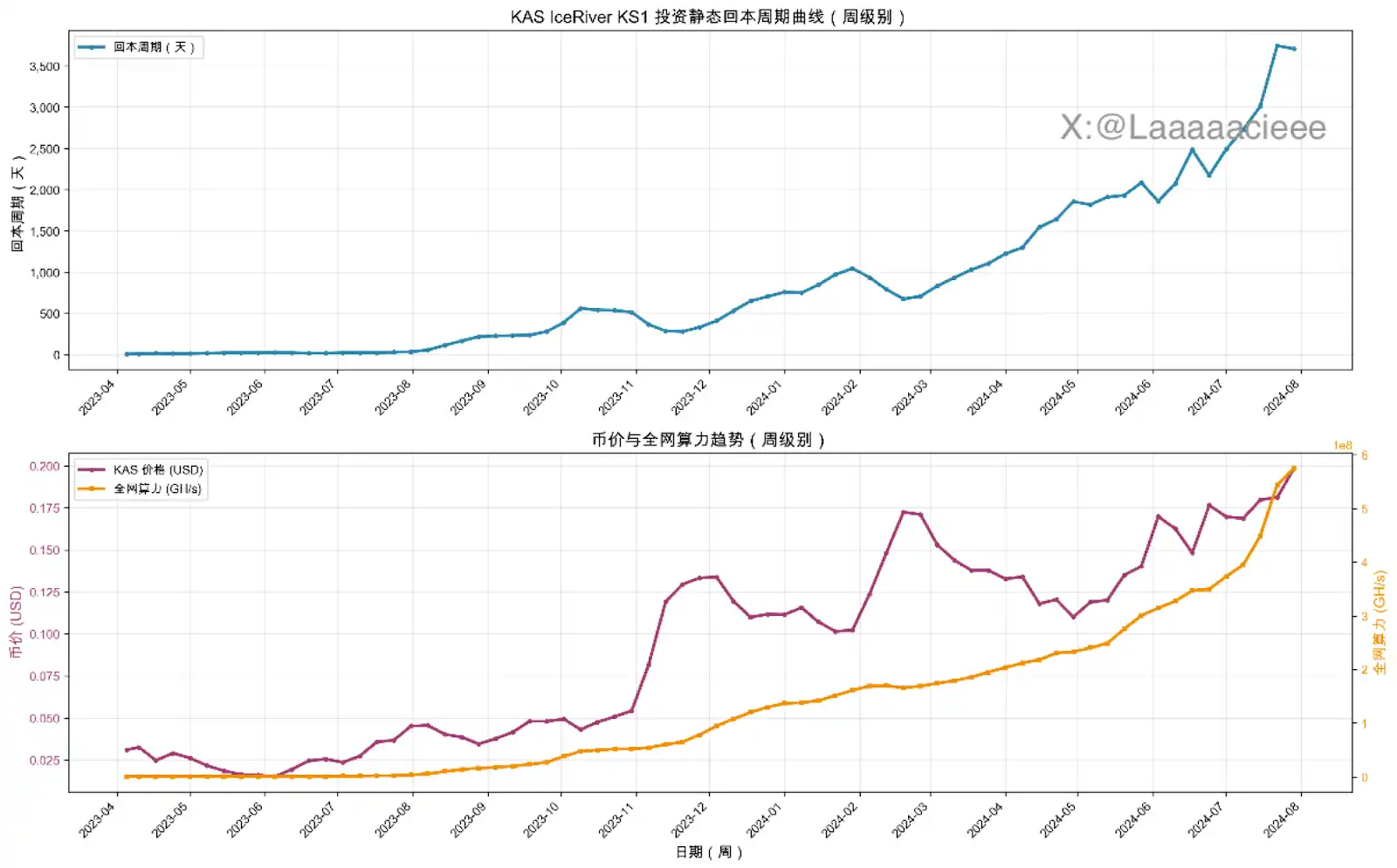 ZEC 涨幅高达 1460%：重新评估其价值基础的必要性