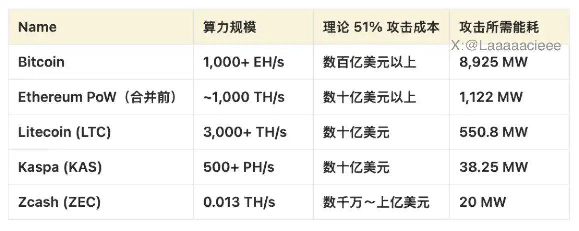 ZEC 涨幅高达 1460%：重新评估其价值基础的必要性