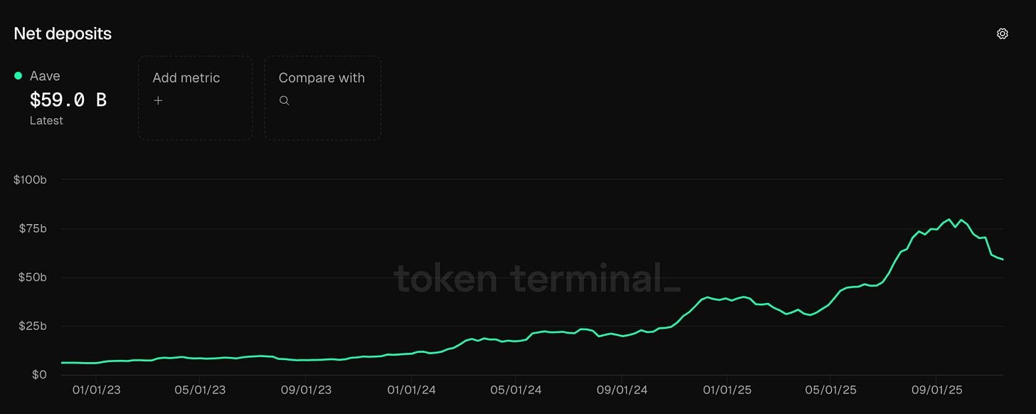 Aave 的 1000 亿 TVL 崛起之路：普通人如何成为“不炒币”的关键推动力