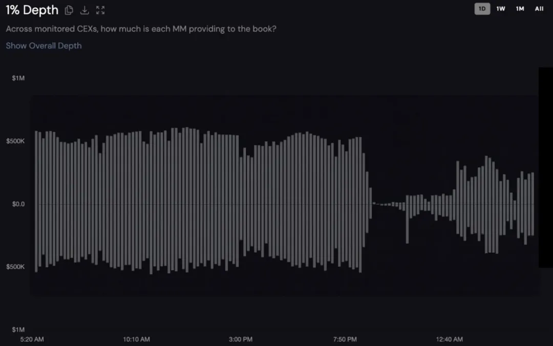 MM 退出核心舞台：单点危机的来临！