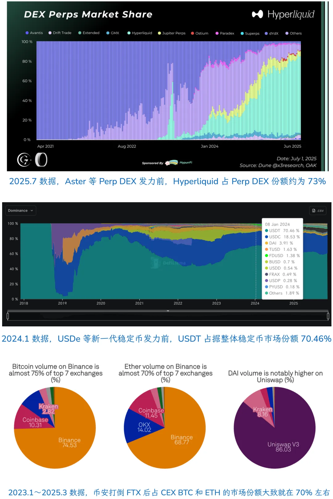 MM 退出核心舞台：单点危机的来临！