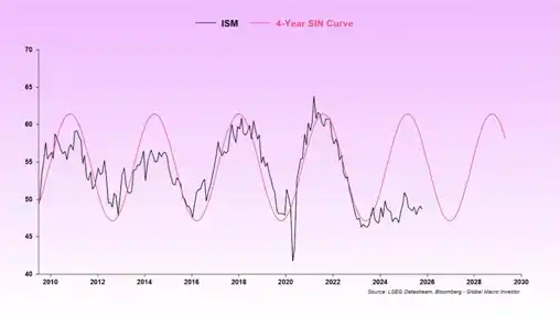 币圈巅峰对话：四年加密周期还能继续吗？