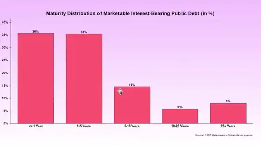 币圈巅峰对话：四年加密周期还能继续吗？