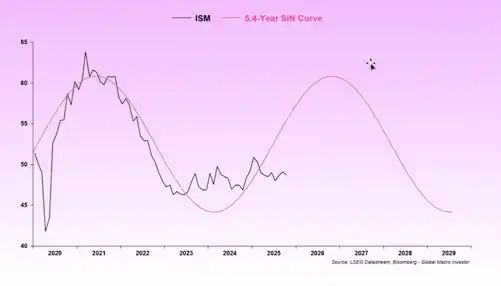 币圈巅峰对话：四年加密周期还能继续吗？