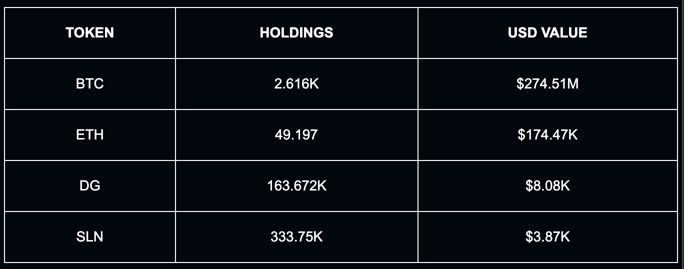 全球十大链上富豪揭晓：四位巨头资产已缩水殆尽！