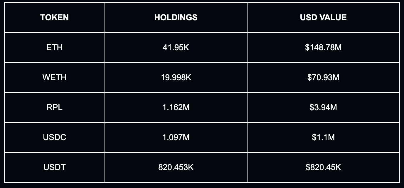 全球十大链上富豪揭晓：四位巨头资产已缩水殆尽！