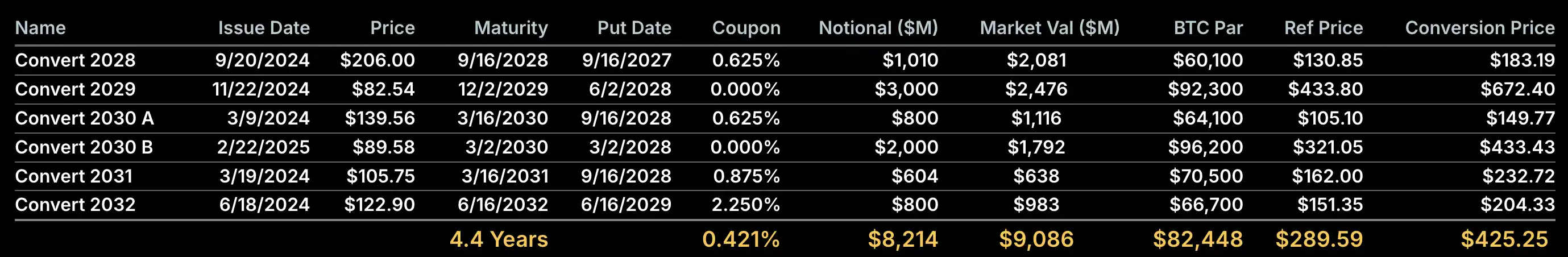 微策略面临信心拷问：纳指除名风险引发高管抛售！