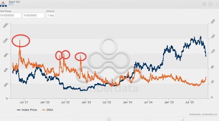 华尔街押注比特币狂潮：年终奖能否依赖这波行情？