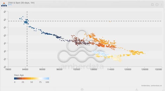 华尔街押注比特币狂潮：年终奖能否依赖这波行情？