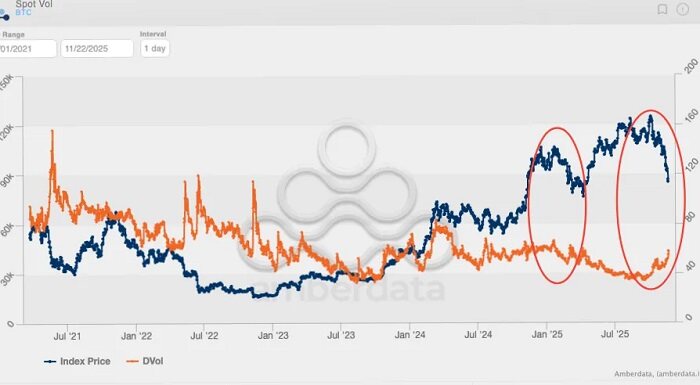 华尔街押注比特币狂潮：年终奖能否依赖这波行情？