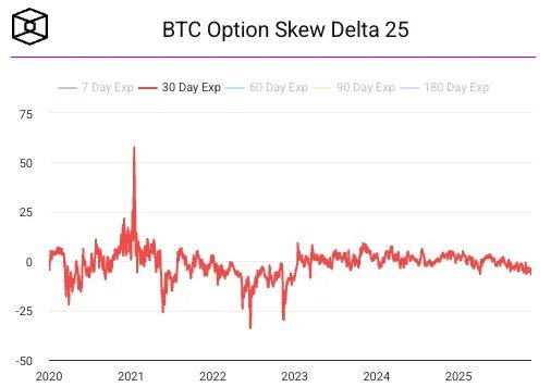 华尔街押注比特币狂潮：年终奖能否依赖这波行情？