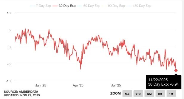 华尔街押注比特币狂潮：年终奖能否依赖这波行情？