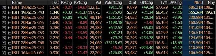 华尔街押注比特币狂潮：年终奖能否依赖这波行情？