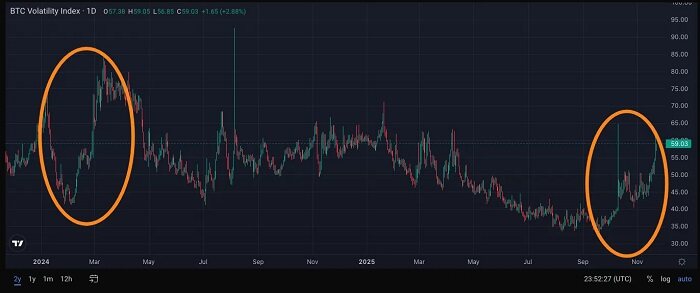 华尔街押注比特币狂潮：年终奖能否依赖这波行情？