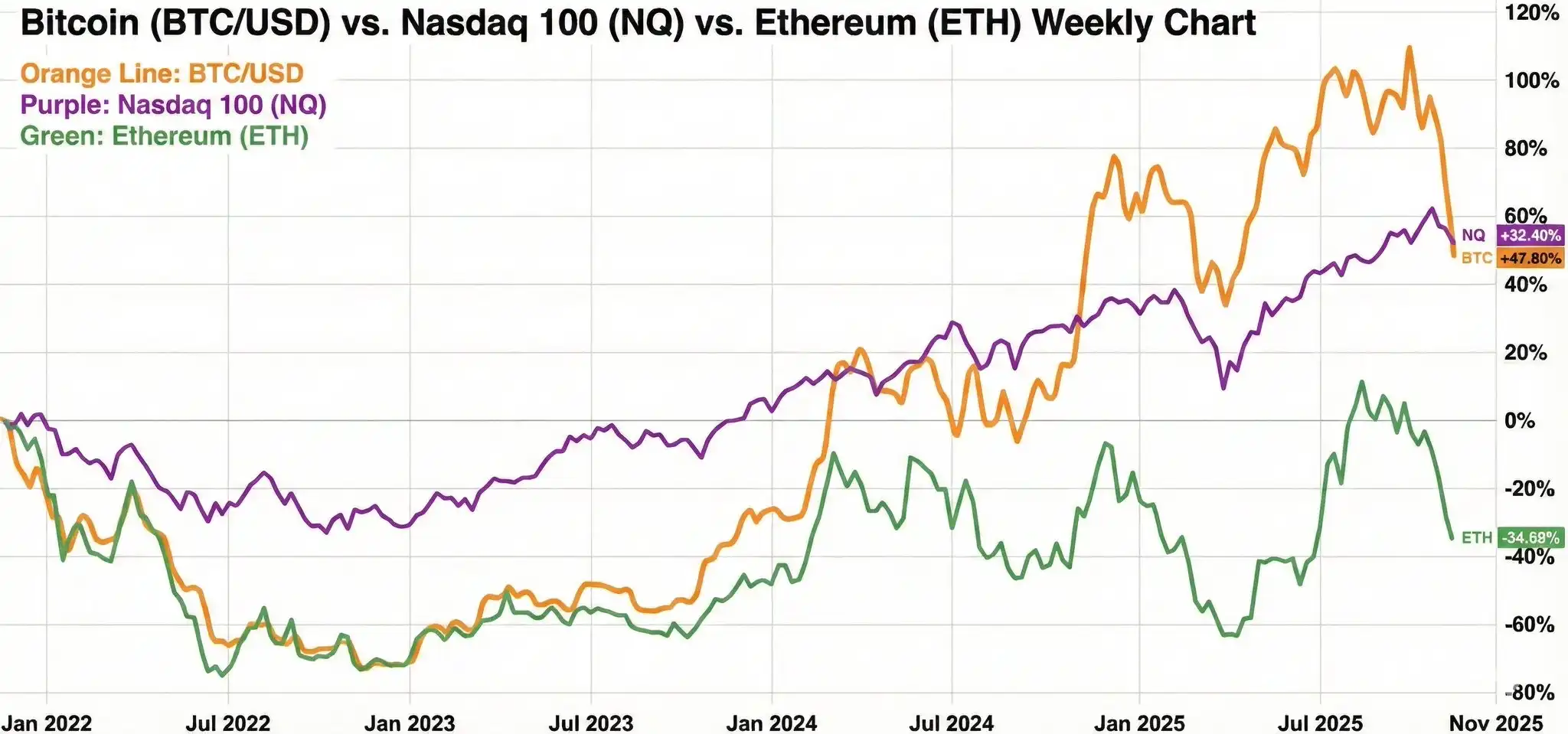 比特币资金大撤离真相：35亿美元出逃背后 三大资本流向与市场拐点预警