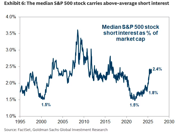 2025年对冲基金做空清单曝光：英伟达、特斯拉等10大科技股成做空重灾区