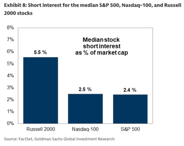2025年对冲基金做空清单曝光：英伟达、特斯拉等10大科技股成做空重灾区