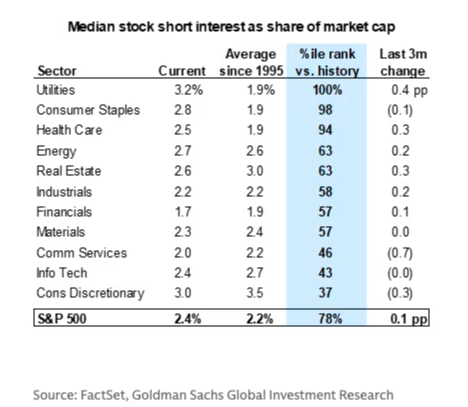2025年对冲基金做空清单曝光：英伟达、特斯拉等10大科技股成做空重灾区