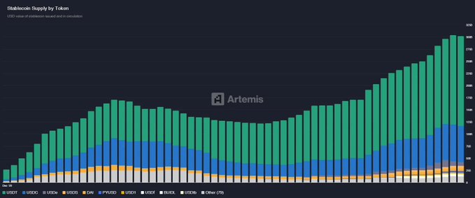 Tether帝国崛起：1600亿USDT背后的数字霸权与美债储备战争