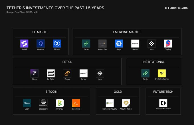 Tether帝国崛起：1600亿USDT背后的数字霸权与美债储备战争
